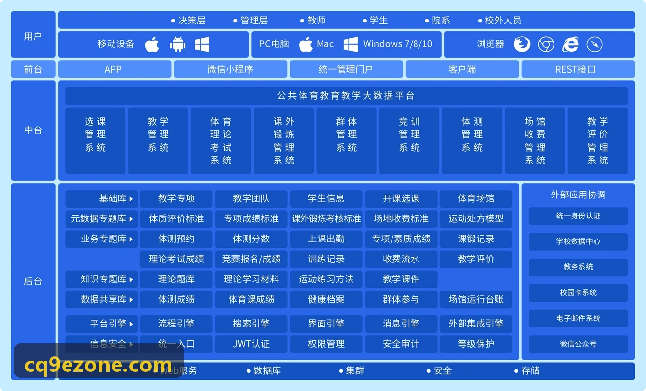 CQ9电子核心逻辑